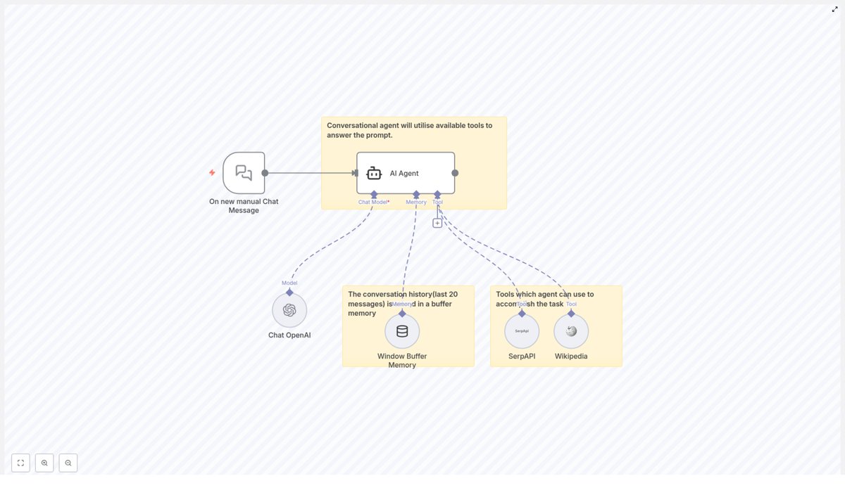 n8nbazar's tweet image. Mind = BLOWN 🤯 Discover the power of conversational AI with memory and real-time data tools! 🚀 

- Uses last 20 messages as context
- Integrates Wikipedia &amp;amp; SerpAPI
- GPT-4o-mini powered for smart conversations

Boost your chatbot game now! #AI #Chatbot #GPT4

👀 Check the…