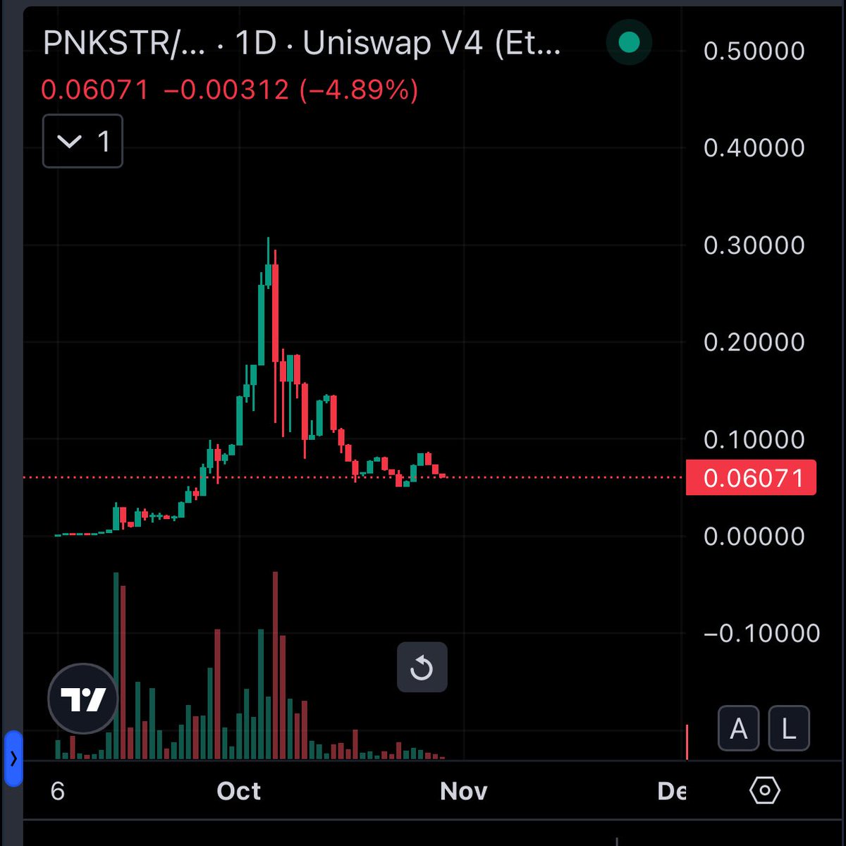 wutaner (@wutaner) on Twitter photo $PNKSTR remains under the radar — the leading token in the NFT strategy space.
As the market starts to recognize the narrative behind TokenWorks, it could soon stand alongside Hyper and Pump.
Listing on top exchanges will just be a matter of time — the path to a 1–3B market cap $PNKSTR remains under the radar — the leading token in the NFT strategy space.
As the market starts to recognize the narrative behind TokenWorks, it could soon stand alongside Hyper and Pump.
Listing on top exchanges will just be a matter of time — the path to a 1–3B market cap