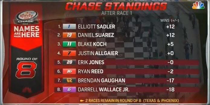 Holy smokes, 9 years ago! <a href="/XfinityRacing/">Xfinity Racing</a> <a href="/KauligRacing/">Kaulig Racing</a>