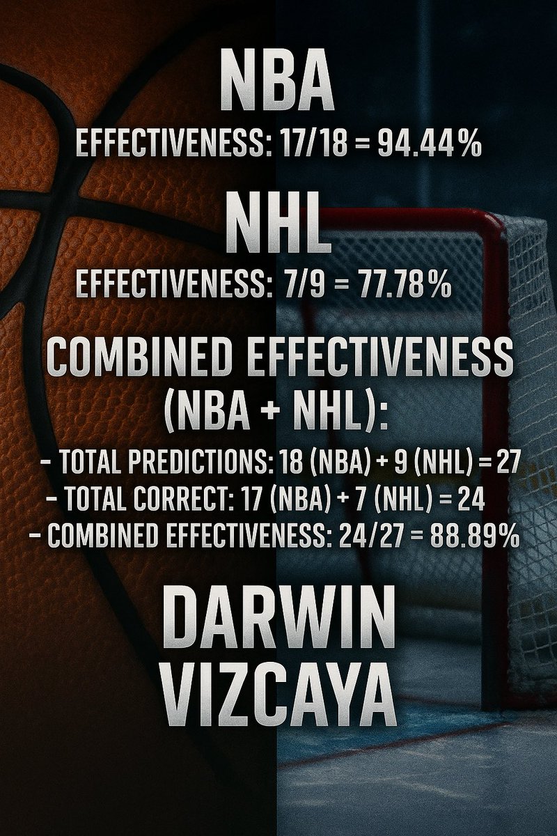 DarwinVizcaya_'s tweet photo. Listos para ganar hoy 
Alta de Houston Rockets 233
Cleveland Cavs -3.5 RL 

Aquí la estadística de cómo 
vamos desde que comenzó 
la temporada de NBA y NHL. https://t.co/R1JOv0UVkU