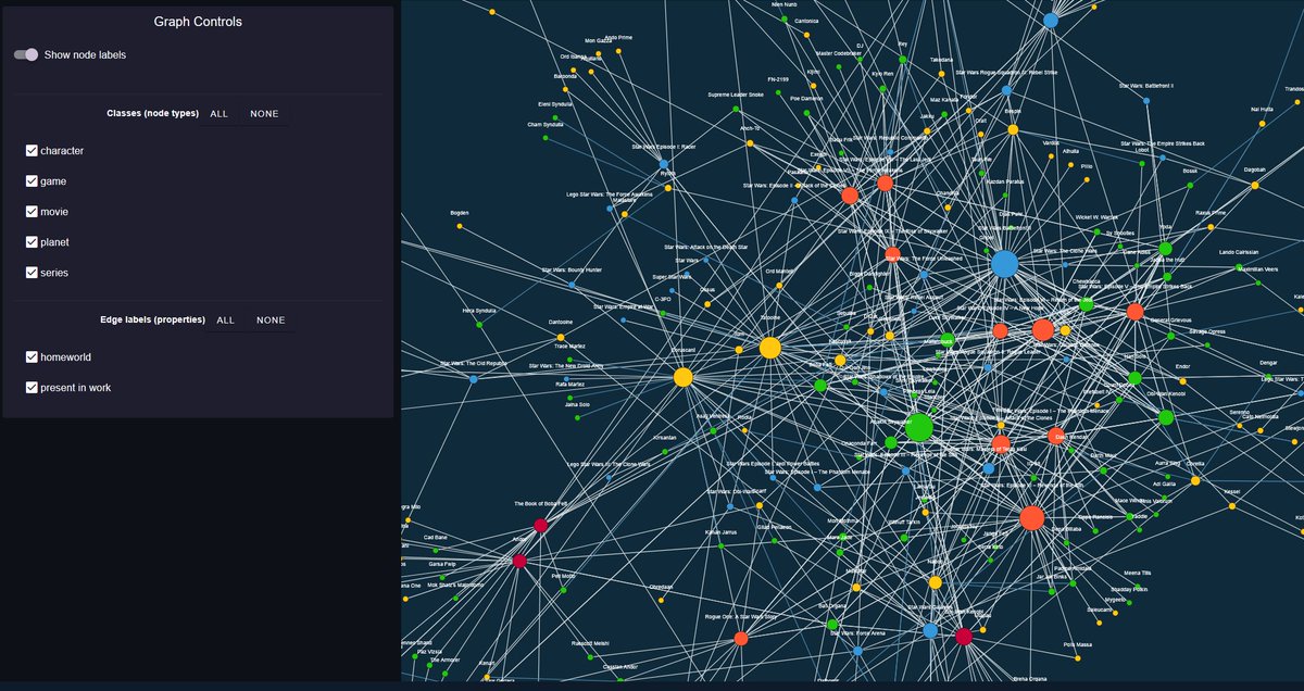New Update Alert! 🌌 
The #Holonet graph viewer just got a major upgrade! Explore Star Wars characters, movies, games, planets, and more in a stunning interactive network. 
🔗 holonetgalacticmap-frontend.vercel.app/graphviewer
#StarWars #DataVisualization #InteractiveMap