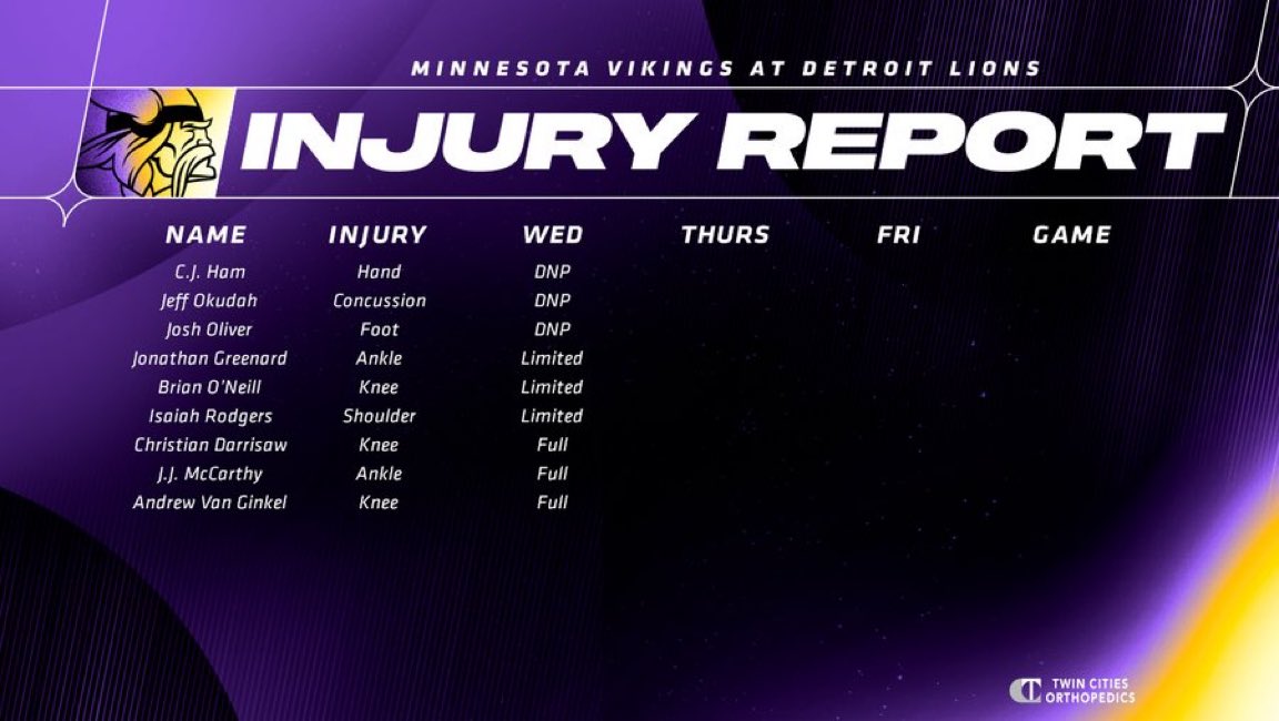 Vikings listed J.J. McCarthy as a full participant in today’s practice.