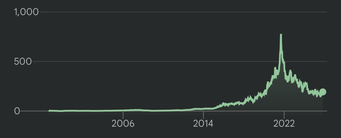 Long Equity tweet media