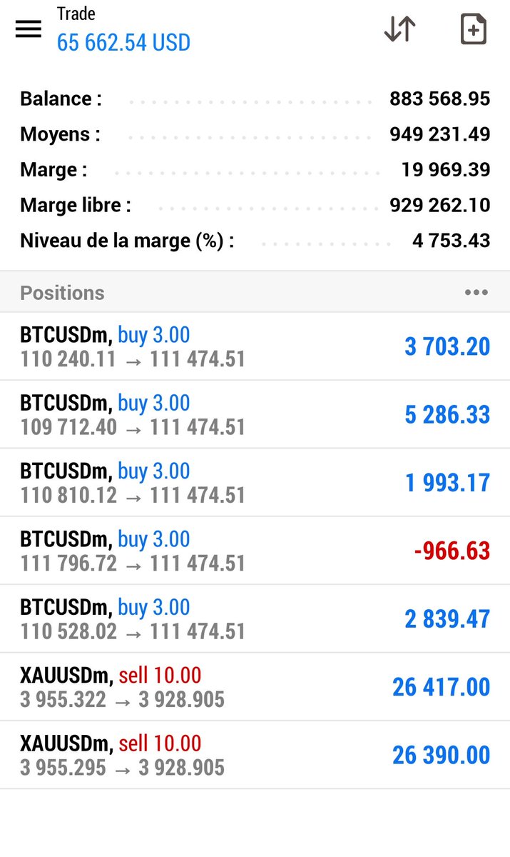james5051legend's tweet image. $65.000 USD realized and these are just the open positions.
Account Management is officially OPEN.

Serious investors ready for a contract, DM me now to discuss your portfolio strategy.
Limited spots available.

#AccountManagement #Forex #Crypto #Invest