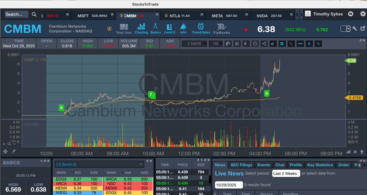 Timothy Sykes tweet media