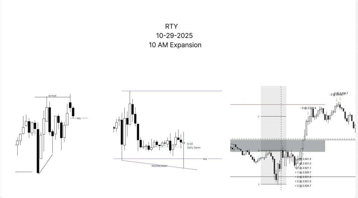 Phases of price...

Is a must.