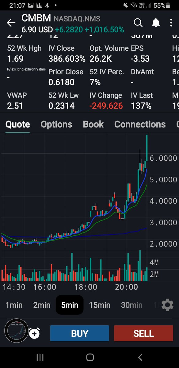 f1teamboss's tweet image. $CMBM #zeroedge