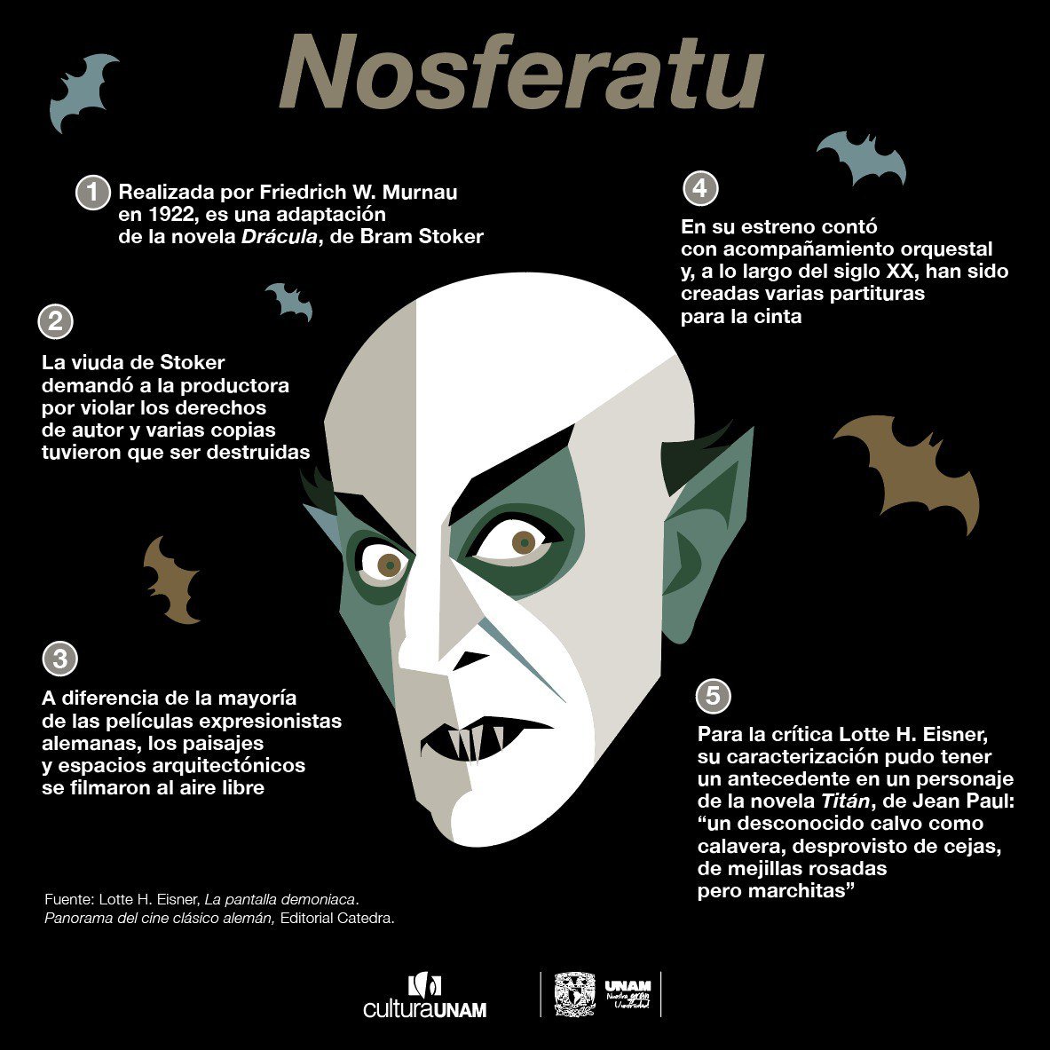 CulturaUNAM's tweet photo. "Nosferatu, una sinfonía del horror" de Friedrich W. Murnau, es un hito del cine de #terror que hizo escuela desde el expresionismo alemán. Su atmósfera inquietante y su visión pionera aún inspiran a cineastas y aterrorizan a nuevas generaciones de espectador@s. ¿La has visto? 🧛‍♂️ https://t.co/g4YVeNMDbr