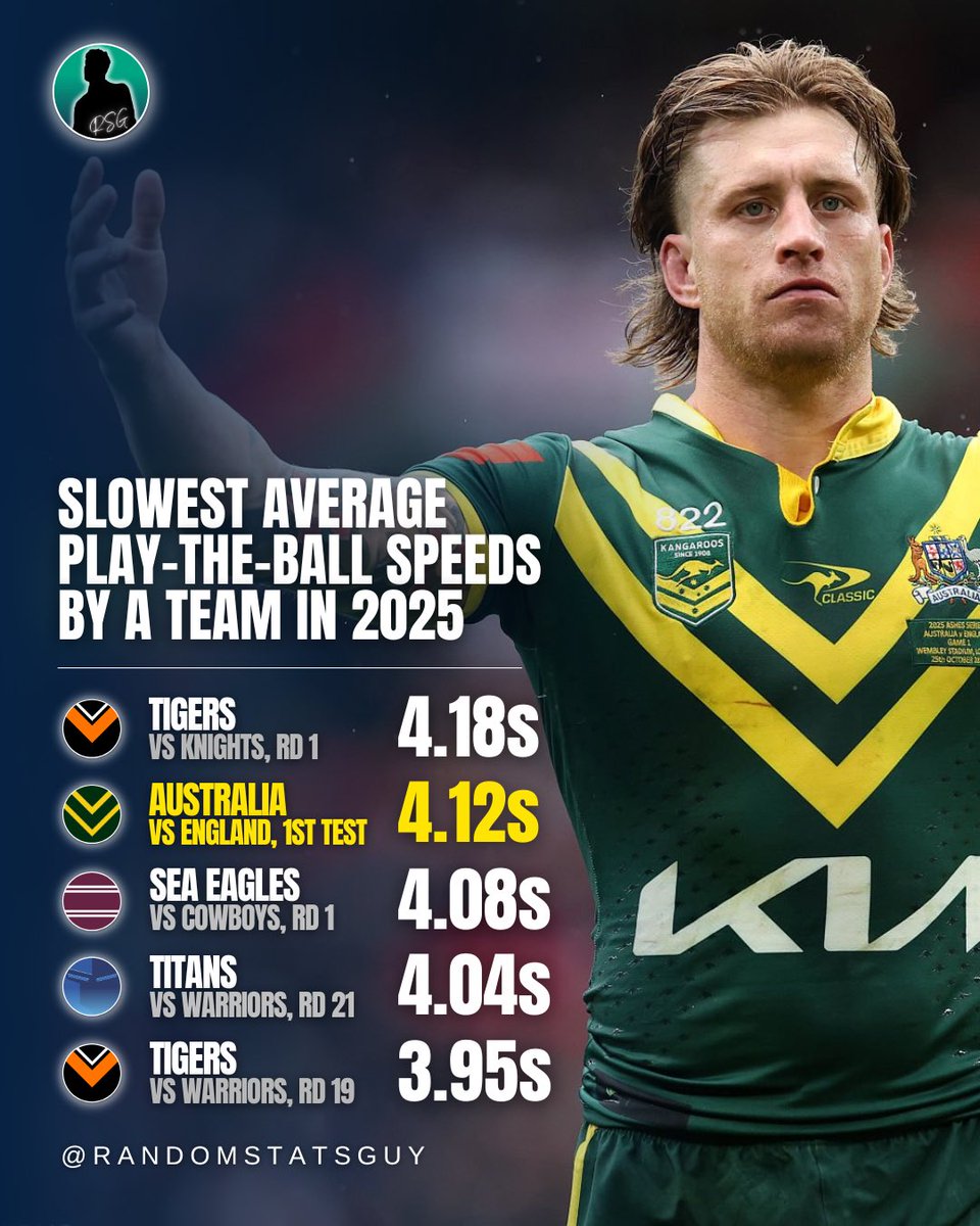 Random Stats Guy tweet media