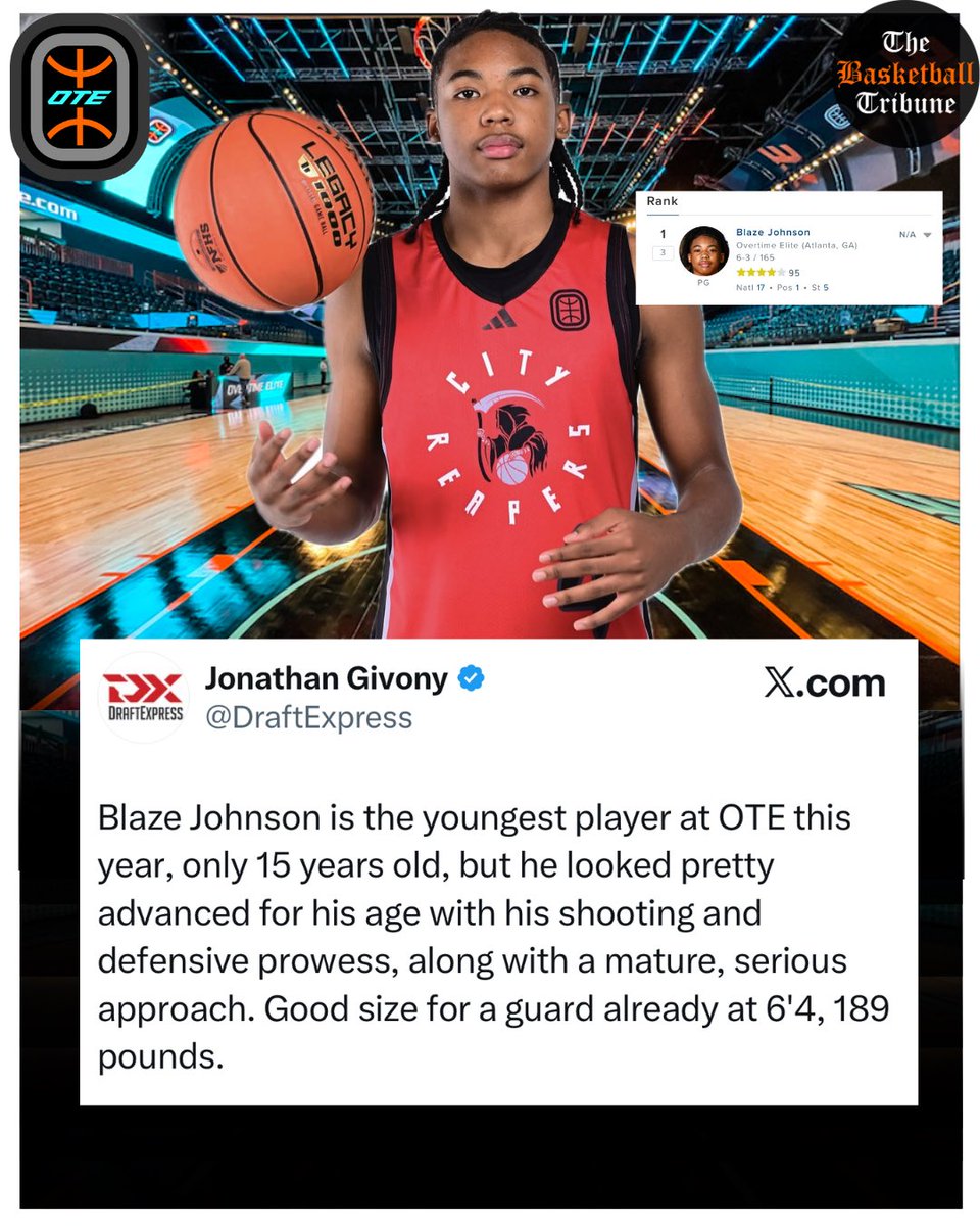 TheBBallTribune's tweet image. 2028 Blaze Johnson 6’4” Point Guard (Overtime Elite) Ranked No. 1 PG in 2028. Johnson is a mature, poised and patient type of point guard with great outside range on his three pointer and excellent pick and roll reads. Extremely competitive and understands the game. Very…