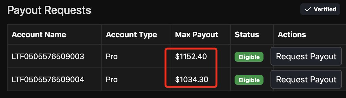 zerodayjay's tweet image. YEAH BUDDY  $14K+ in 2 weeks!! #propfirms #lucidtrading #daytrader #futurestrading #ZFGCONCEPTS