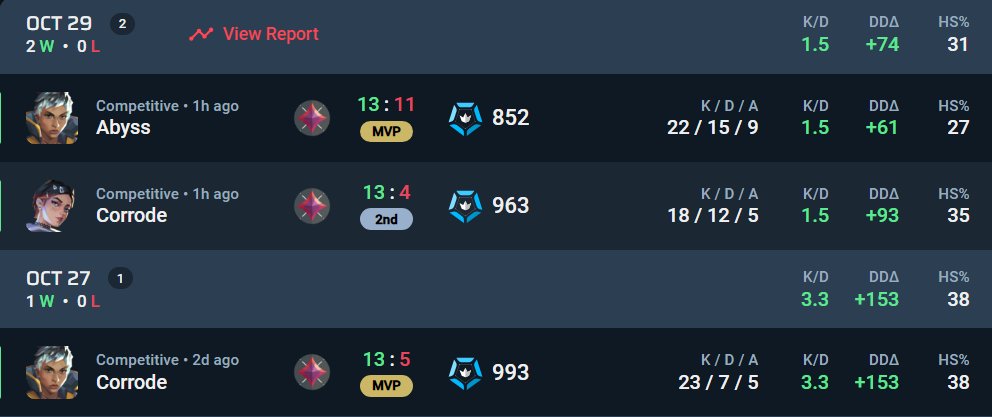 Hemos vuelto claro que si