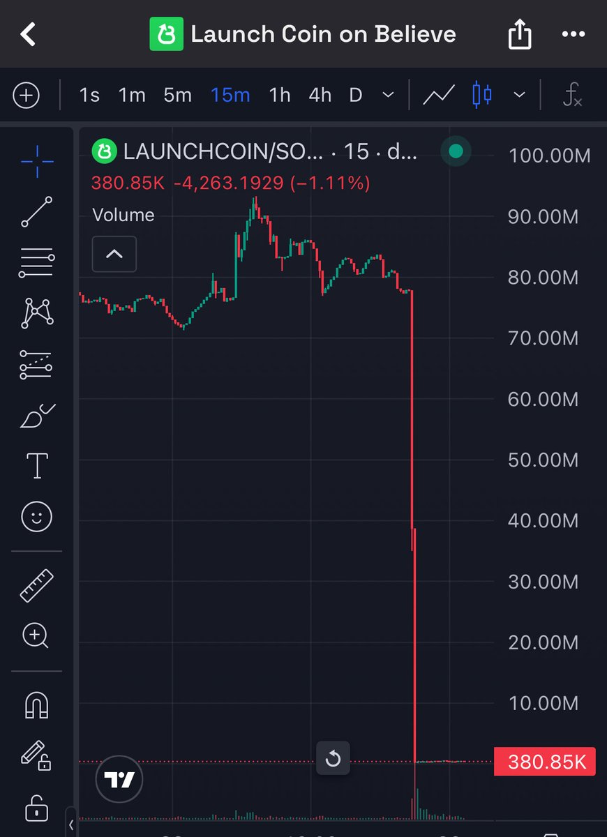 wtf just happened to launchcoin