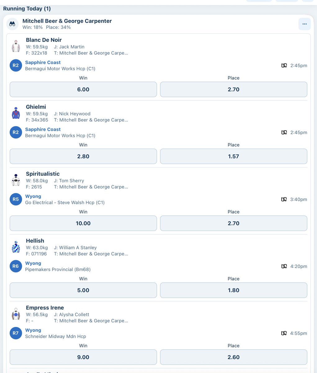 oxley8150's tweet image. First glance, looks pretty #eachwayallday here. 🌞
#MitchAndGeorge #Wyong #SapphireCoast #Bega #thoroughbreds 🇦🇺