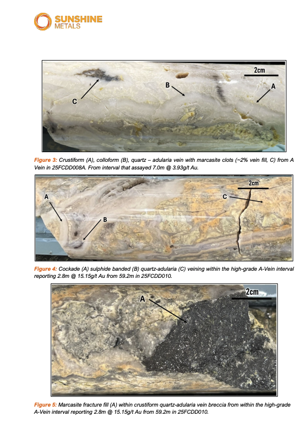 fulovitboss's tweet photo. $SHN.ax 🔥 $SHN #SHN
- Shallow, high-grade gold continues at Sybil -
'Significant gold has been returned in 10 out of 10 holes'
Sunshine Managing Director, Dr Damien Keys, commented “Sybil continues to return shallow, high-grade $gold intercepts proving the A-Vein as an exemplary low-sulphidation epithermal #gold target. We look forward to the remaining results in November 2025.