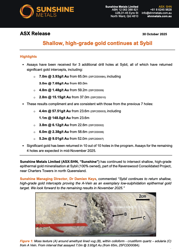 fulovitboss's tweet photo. $SHN.ax 🔥 $SHN #SHN
- Shallow, high-grade gold continues at Sybil -
'Significant gold has been returned in 10 out of 10 holes'
Sunshine Managing Director, Dr Damien Keys, commented “Sybil continues to return shallow, high-grade $gold intercepts proving the A-Vein as an exemplary low-sulphidation epithermal #gold target. We look forward to the remaining results in November 2025.
