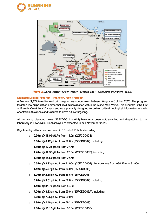 fulovitboss's tweet photo. $SHN.ax 🔥 $SHN #SHN
- Shallow, high-grade gold continues at Sybil -
'Significant gold has been returned in 10 out of 10 holes'
Sunshine Managing Director, Dr Damien Keys, commented “Sybil continues to return shallow, high-grade $gold intercepts proving the A-Vein as an exemplary low-sulphidation epithermal #gold target. We look forward to the remaining results in November 2025.