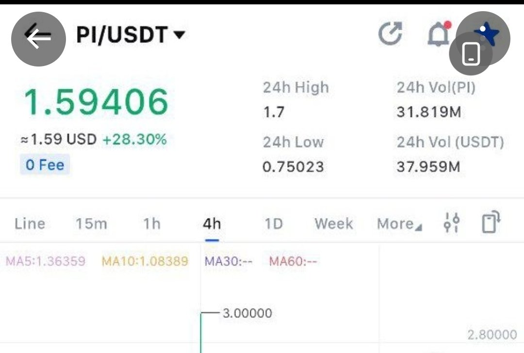 umar_amx's tweet image. Today’s crypto market, you must stay up to date  everything can change in just 15 minutes.

That’s why I keep saying Technical Analysis doesn’t really work anymore. You spend hours drawing charts and analyzing trends, then suddenly CZ, Elon Musk, or Powell drops a tweet  and…