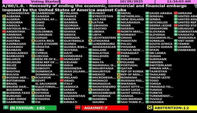 Creo que estas imágenes dicen mucho......
La mayoría no puede estar equivocada.
#TumbaElBloqueo
#CtcLaHabana