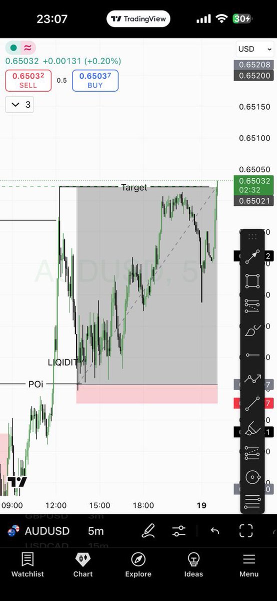 this_is_Babs's tweet photo. BTCUSDT &amp; AUDUSD delivered the returns.
Structure respected, logic executed perfectly.

#Trading #BTC #Forex #Execution
#crypto #bitcoin #btc #cryptocurrency
#fyp #investing #trading #Forex #forextrading https://t.co/Rk7k92vKeA