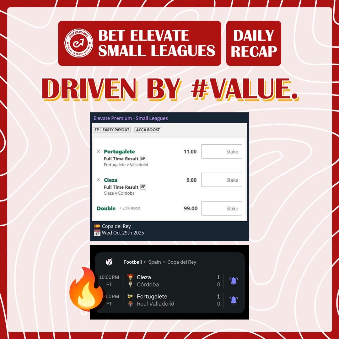 BetElevate's tweet image. 🔴 Small Leagues 
🇪🇸 Copa del Rey
🏟️ Portugalete Vs. Valladolid
🏟️ Cieza Vs. Cordoba

🎯 Portugalete FTR @ 11.00 ✅✅
🎯 Cieza FTR @ 9.00 ✅✅

🎯 Double @ 99.00 ✅✅

💰 +58.00 Units.

Fuckin unbelievable.
Fuckin unbelievable.
Fuckin unbelievable.

#GamblingTwitter #GamblingX