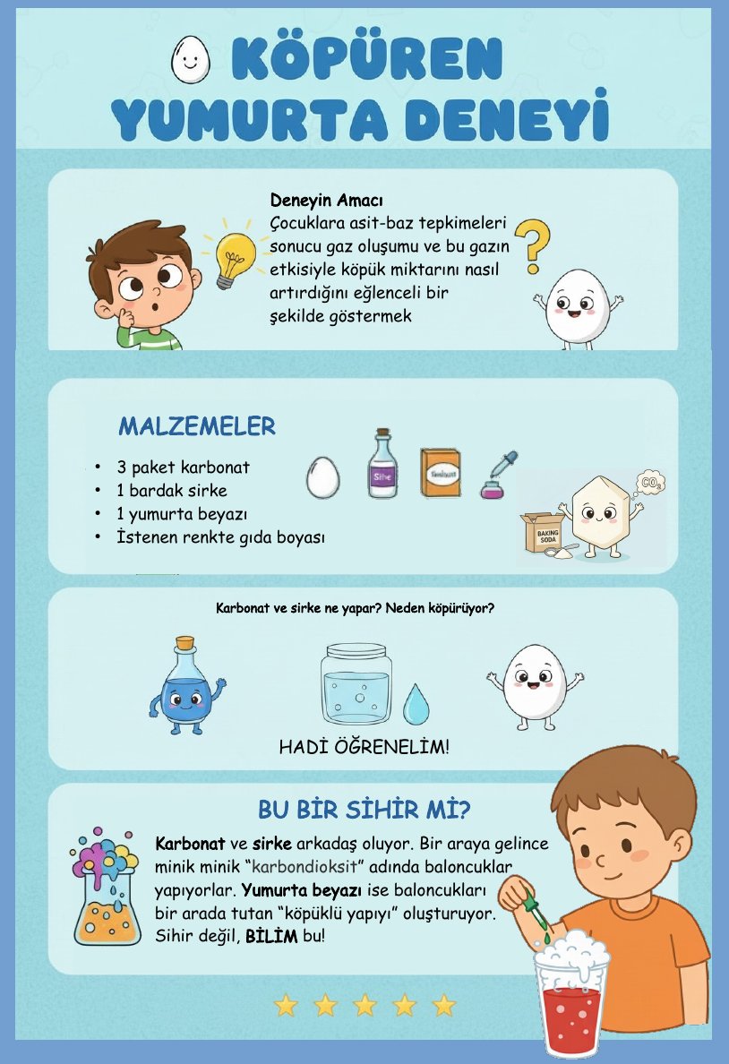 Bilgehan için sanırım ilk deney ödevi için poster sunumu hazırladık. Yapay zeka ile de konuşarak çok yardımcı oldu. Ben de bilmiyordum güzel bir deneyim oldu. #deney