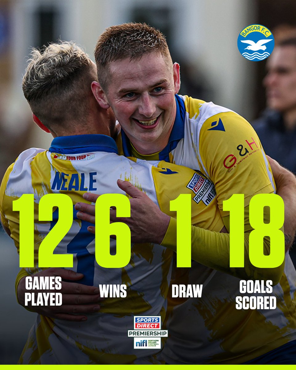 What a return to the top flight so far.

📊 <a href="/bangorfc/">Bangor FC</a> 

#SportsDirectPrem