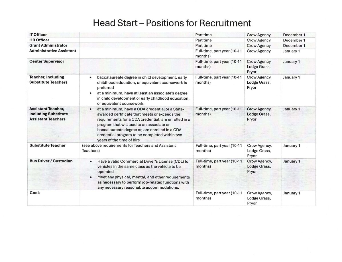CrowTribe1's tweet photo. Head Start Job Vacancies are open until filled.

**follow link to apply. 

https://t.co/bdFqAmdXtV

Please share, Aho!! https://t.co/fKyCmCeHf7