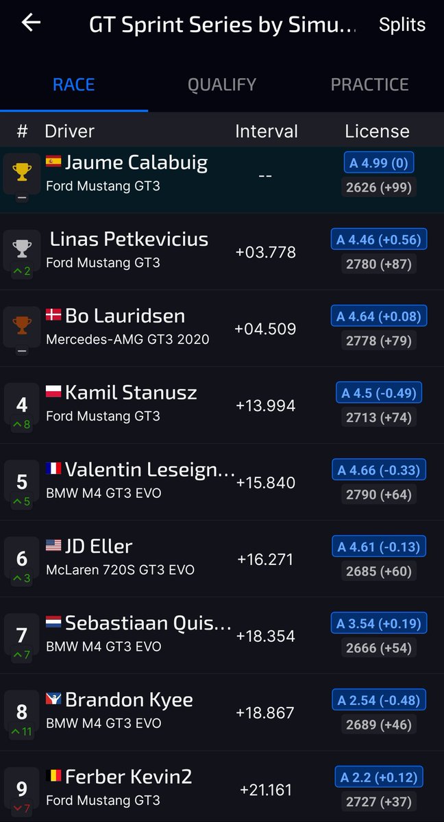 Sebring siempre fue mi circuito talismán, y parece que de momento está temporada también, que gran tarde de GT Sprint niño!  #SiempreHulkiano