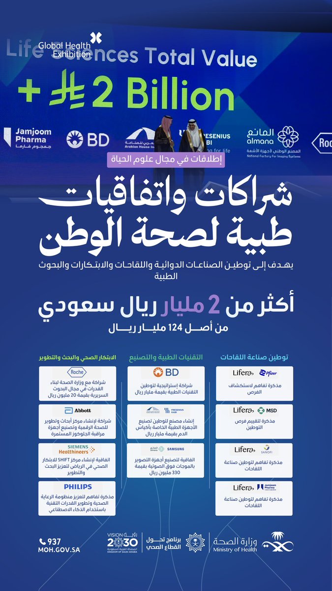 توطين صناعة أجهزة مراقبة السكر المستمرة (الحساسات) ❤️🇸🇦

#ملتقى_الصحة_العالمي_2025
