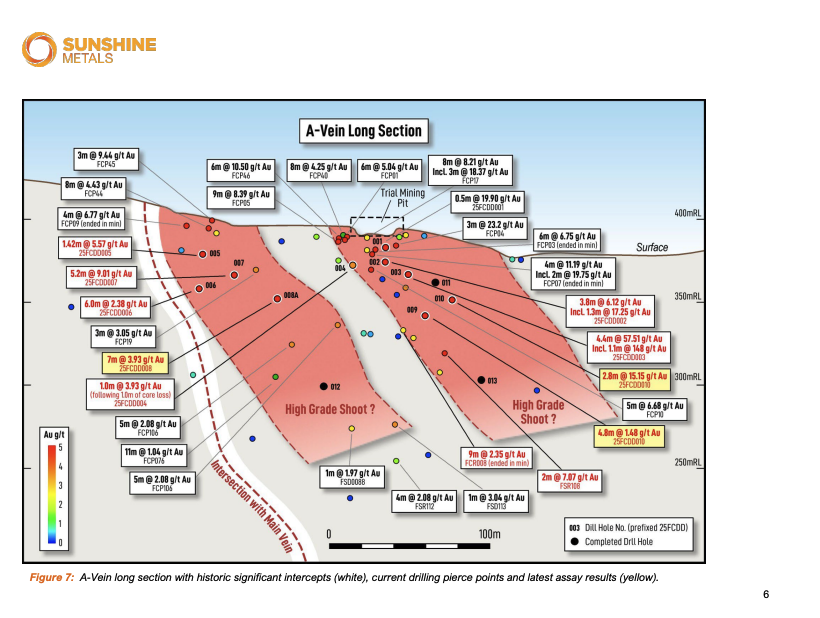 fulovitboss's tweet photo. $SHN.ax 🔥 $SHN #SHN
If there's one announcement you read, make it this one.
- Sybil High-Grade, Epithermal Project
- Pajingo Analogue
#GetSetEarly #SunshineMetals #ASX #Mining https://t.co/y96lWuJXnm