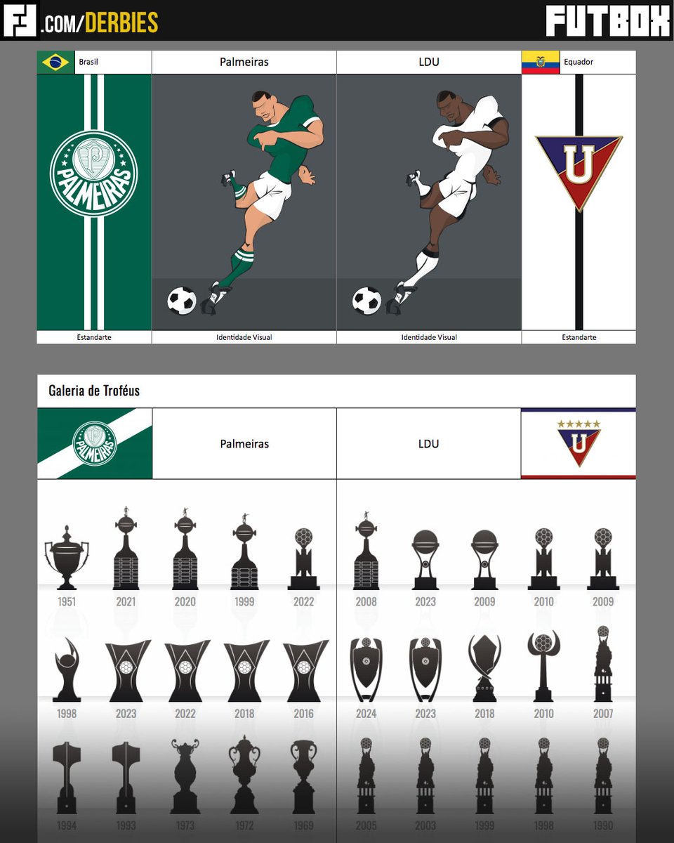 Semifinais da Libertadores 2025, jogos da volta!

Palmeiras x LDU: tinyurl.com/FutboxPALxLDU 

#Libertadores #Futbox