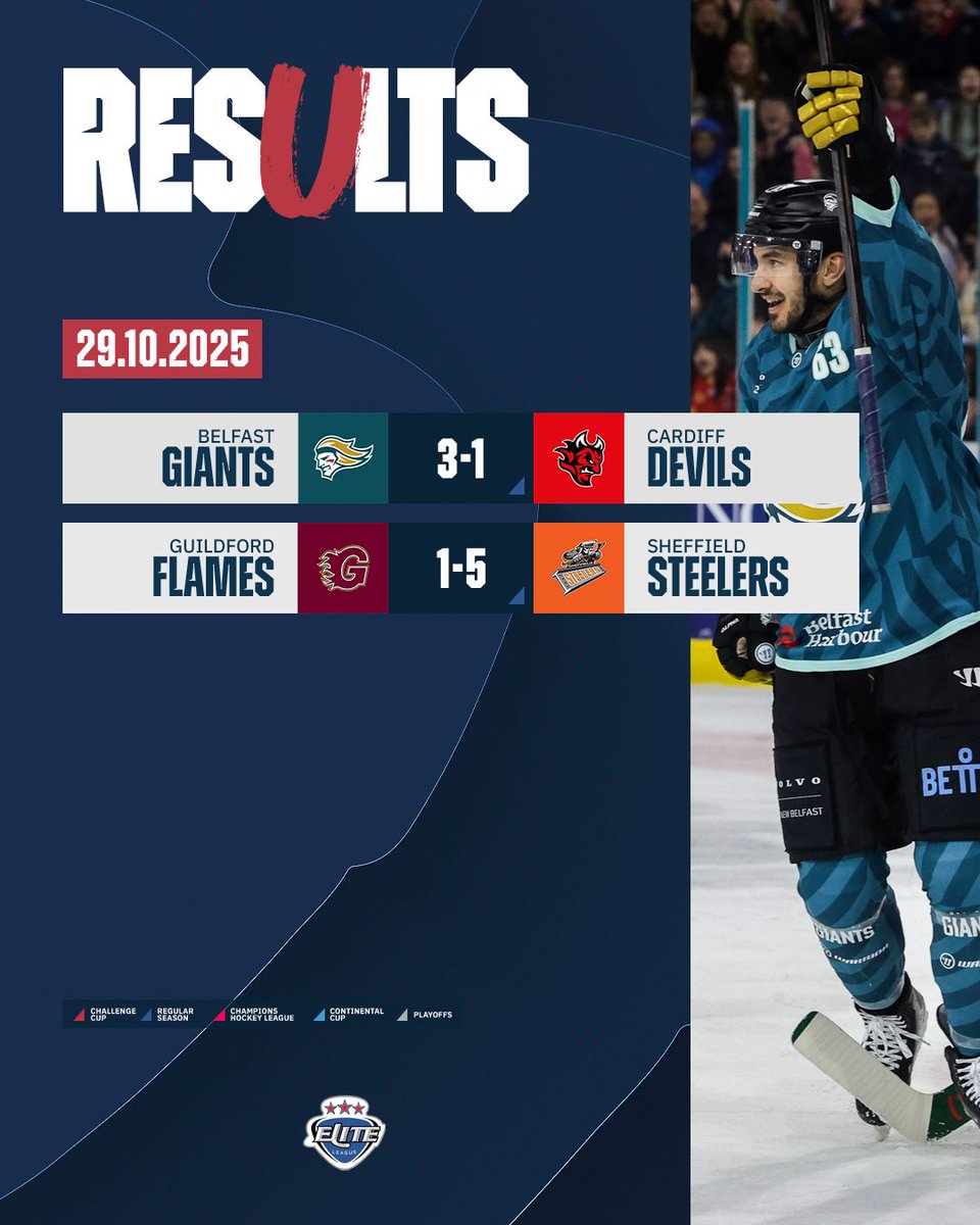 Elite Ice Hockey League | #EIHL tweet media