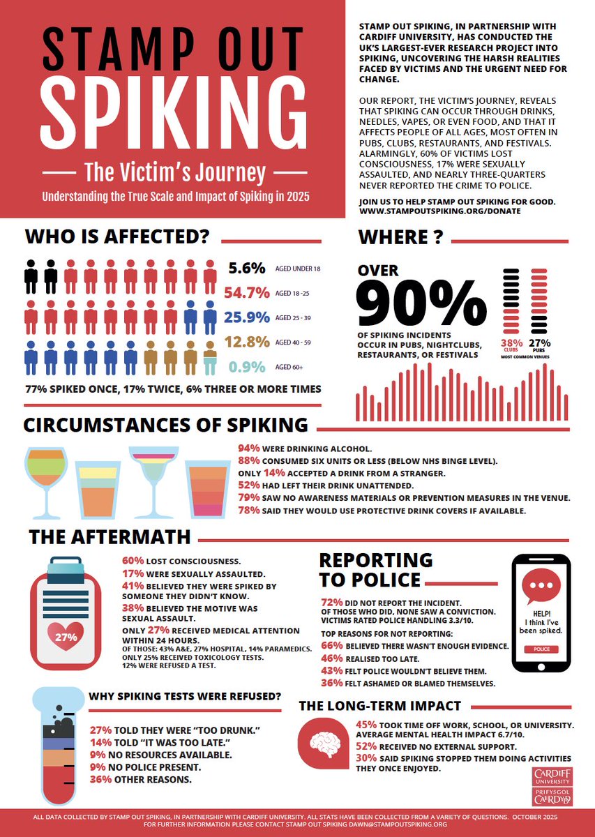 Kettering Street Pastors tweet media