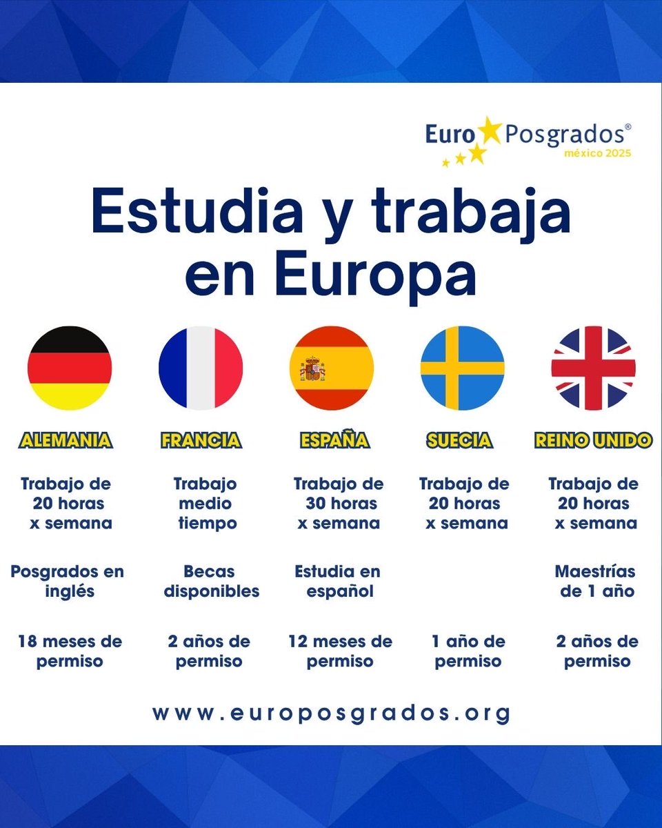 ¡Estudia y trabaja en Europa! 🌍

Encuentra becas, permisos laborales y posgrados en los mejores países europeos.

¡Conoce cómo hacerlo posible con EuroPosgrados!

Regístrate en europosgrados.org