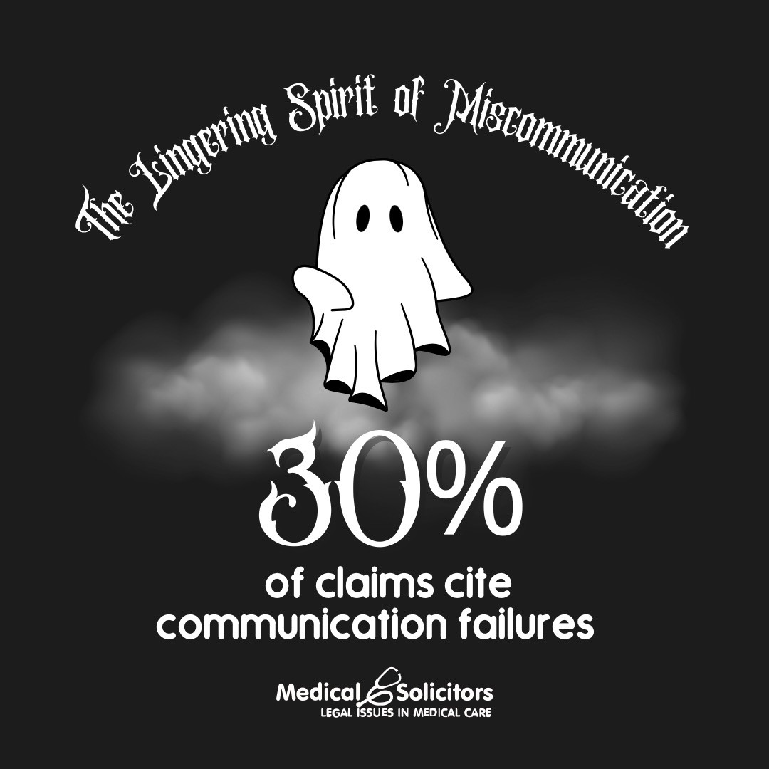 Med_Solicitors's tweet photo. As it's spooky season, here are some scary statistics about medical negligence claims.
💀 1 in 6 claims arise from orthopaedic surgery.
👻 30% of claims cite communication failures.
💊 237 million medication errors occur in England each year. https://t.co/BzKn3ouvlI