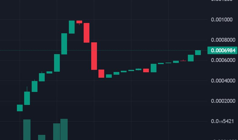 📊TA 101

I don't usually post charts but when I do it's $DEADS.

These are daily candles fyi. 

This chart is showing a textbook Bull Flag.

Bull flags often target a measured move equal to the flagpole's length added to the breakout point.

New ATH loading... 💀📈🚀