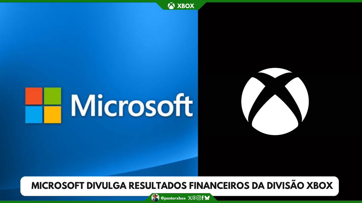 PastorXbox's tweet image. Microsof Divulga Resultados Financeiros da Divisão Xbox 📊

✅  A receita de conteúdo e serviços do Xbox aumentou 1%
✅ O crescimento de 1% em relação ao ano anterior no Xbox representa uma queda nas vendas de jogos exclusivos, mas um aumento na receita do Game Pass
☑️ Receita de…