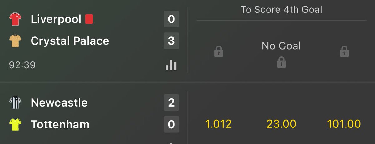 TipsterCharlie's tweet image. Some good news #ProjectML 🥳 

Crystal Palace @ 2.30 ✅
Newcastle @ 1.72 ✅