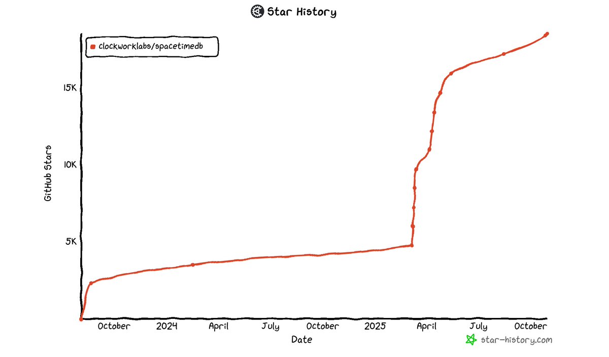 TylerFCloutier's tweet image. 