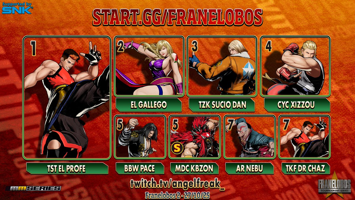 FRANELOBOS 2 - INTERMEDIATE BRACKET FATAL FURY: COTW  - OPEN TO THE US, CANADA AND MEXICO.

STANDINGS 
27/10/25   

🥇 TST El Profe
🥈 El Gallego
🥉 TZK Sucio Dan
4/ <a href="/chevesyconsolas/">Chevesyconsolas</a> 
5/ BBW <a href="/LoyalPace/">Pace @</a> 
5/ MDC KBZON
7/ AR <a href="/YoSoyNebu/">AR | Nebu</a> 🎙️
7/ TKF Dr. Chaz

Prize pool by: