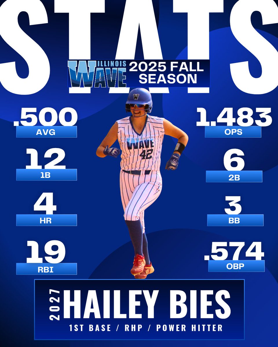 Hailey Bies 2027 tweet media