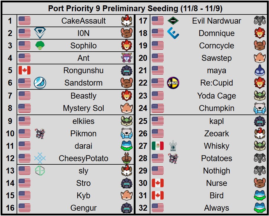SDG/Whist tweet media