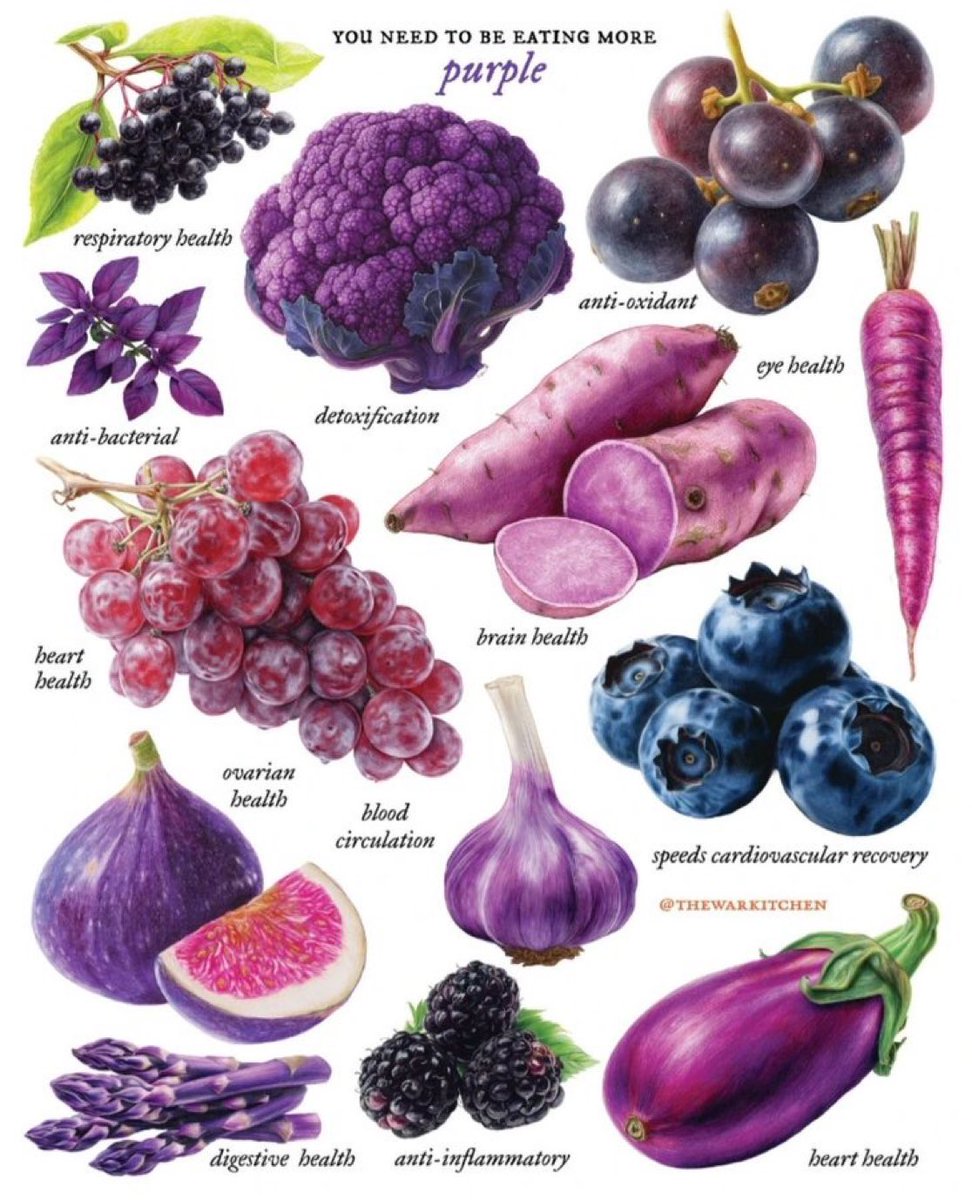 You Need To Eat More Purple 🍇