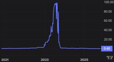 Brian Freitas tweet media