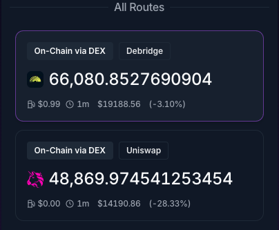 HoudiniSwap's tweet photo. Welcome to the Premier Privacy Platform with Advanced Aggregation @cyberlifegg!!! 

On a 5 $ETH ($19,803) to $LIFE transaction, @debridge quotes ($19,188), while @Uniswap quotes ($14,190). 

Houdini Swap always filters for the best price/speed ratio. This is why aggregation matters anon.

Bookmark🔖: https://t.co/eCxpZpaRjT