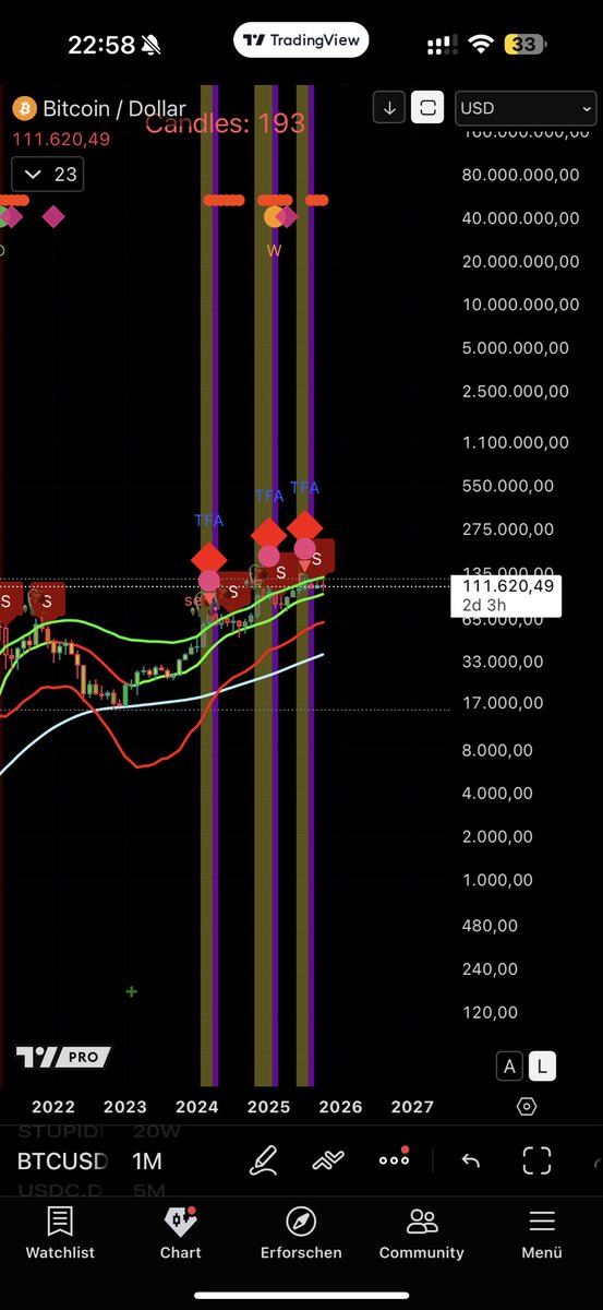 IamAntoine5's tweet photo. Btc is going to 55k https://t.co/vd25OA6Gwn