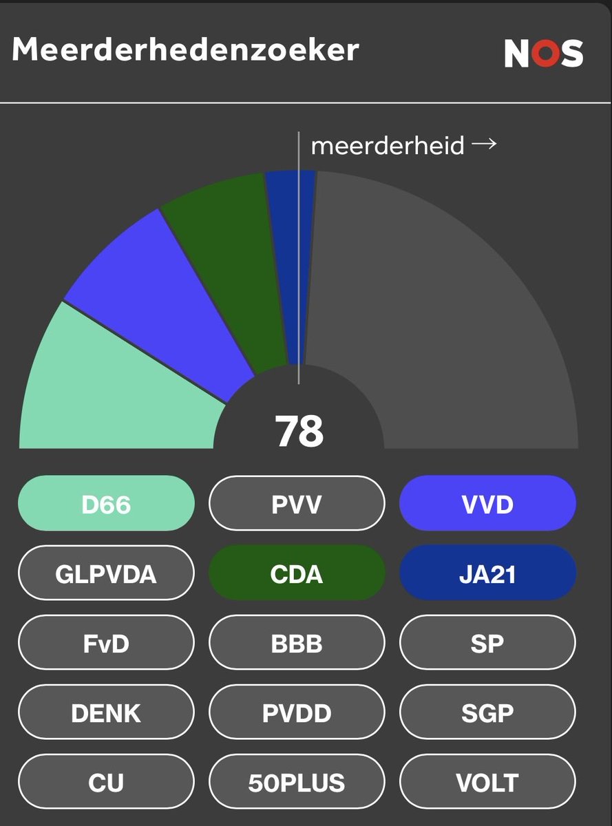 guidetski's tweet image. Dit wordt het.
