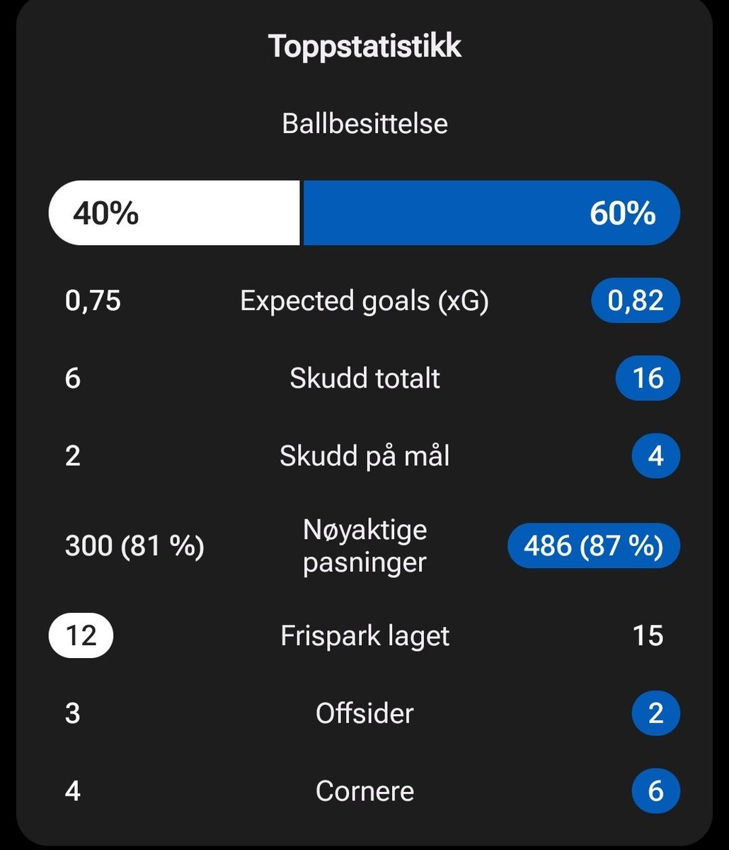 hcnonsrud's tweet photo. "Ikke noen tvil om hvem som fortjente å vinne" og "klarte beste laget" der altså Ole Selnæs https://t.co/t1J1wmz0iY