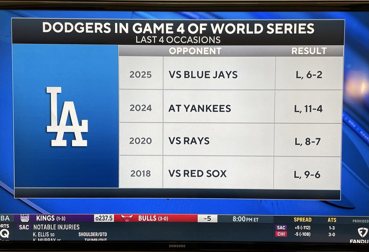Jere_Freeman's tweet photo. Like Thanos, I guess last night was inevitable
#Dodgers #WorldSeries https://t.co/Qyckx4Ph63